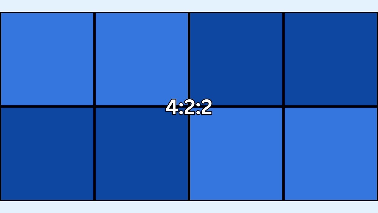 What Is Chroma Sub-Sampling?